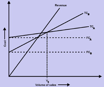 1225_cost volume realtionship.png